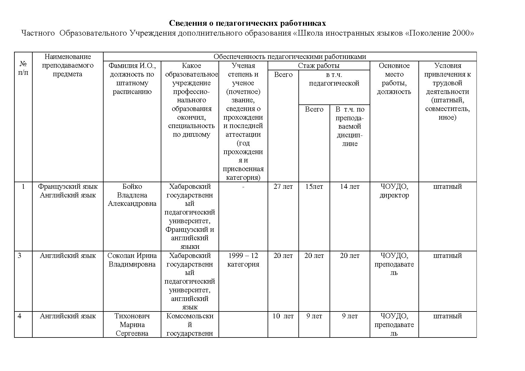 Образец заполнения сведений о доходах