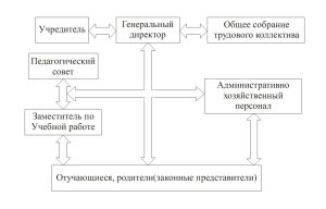 structure